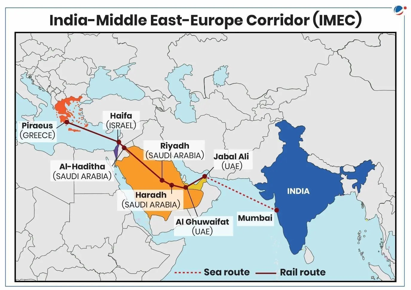 Figure 5 — Route diagram of the India–Middle East–Europe Economic Corridor (IMEC).